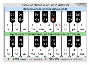 Уроки музыки в таблицах. www.musatlas.ru