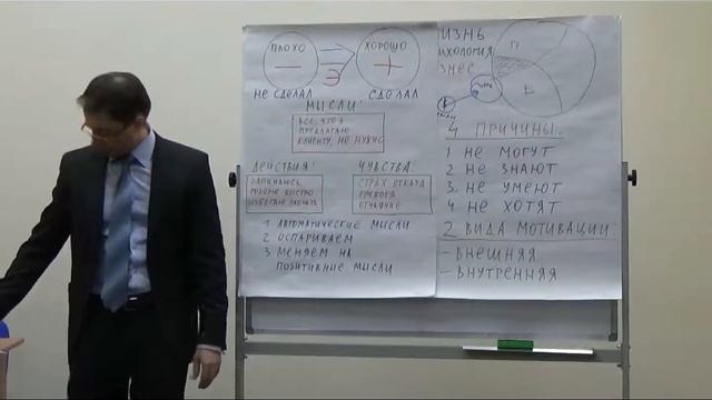 Как продолжать делать, даже если ничего не получается смотреть онлайн