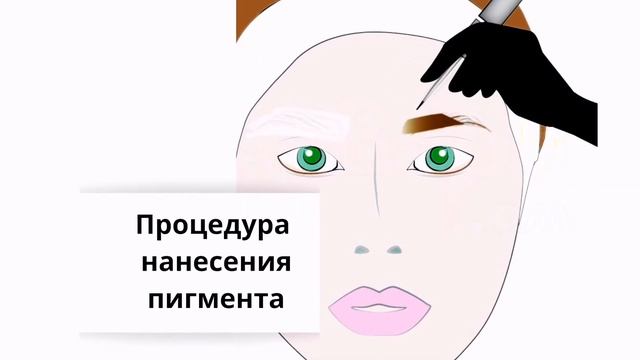 Как делается #перманентныймакияжбровей