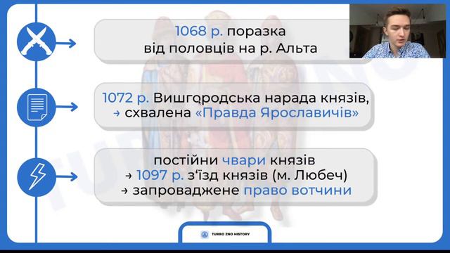 УСІ КНЯЗІ НА ЗНО З ІСТОРІЇ | Історія України | TURBO SUMMER SCHOOL