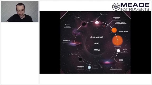 Звезда по имени Солнце смотреть онлайн