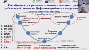 Высокотехнологичная промышленность и новые производственные технологии в период кризиса (18+)