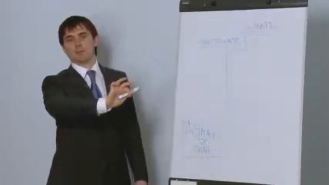 Видео тренинг по продажам (часть №1) смотреть онлайн