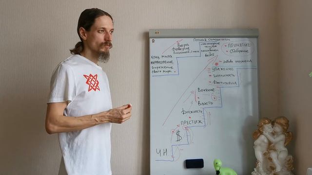 Этапы роста души. Ступени Земной жизни. Душа, опыт, ценности и желания.