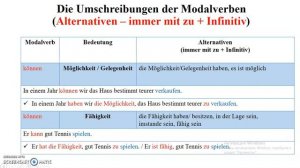 Modalverben A1-B1. Bedeutungen. Umschreibungen.