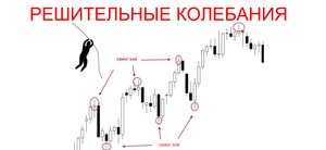 СТРУКТУРА РЫНКА. ЧТО ТАКОЕ СВИНГ?
