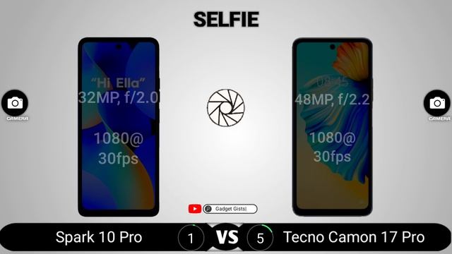 Tecno Spark 10 Pro vs Tecno Camon 17 Pro смотреть онлайн