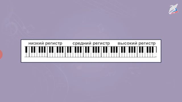 музыка. основная часть 2 класс смотреть онлайн