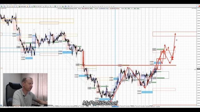 Прогноз форекс | 02.08.2022 | EURUSD | GBPUSD | USDCHF | смотреть онлайн