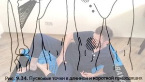 Как убрать боль в передней части голени и голеностопе