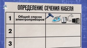 Как выбрать кабель для электропроводки в квартире