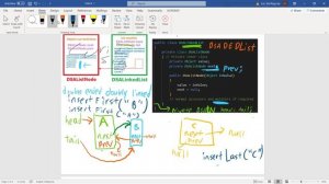 Detail Visualisation of Java Double Ended Doubly Linked List