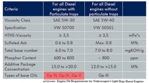 Какой допуск круче VW 502/505 или VW 504/507? Всем VAGоводам посвящается.