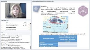 Формирование и оценка функциональной грамотности школьников (Международное исследование PISA)