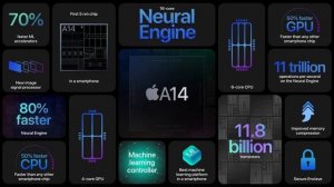 IPHONE 12 MINI: что не так с аккумулятором?