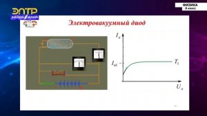 8-класс | Физика  | Электрический ток в вакууме