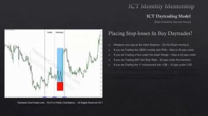 Месяц 8.7 ICT Mentorship Core Content - Настройки внутридневной торговли с высокой вероятностью