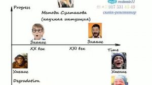 Найдите тангенс угла В треугольника АВС, изображенного на рисунке