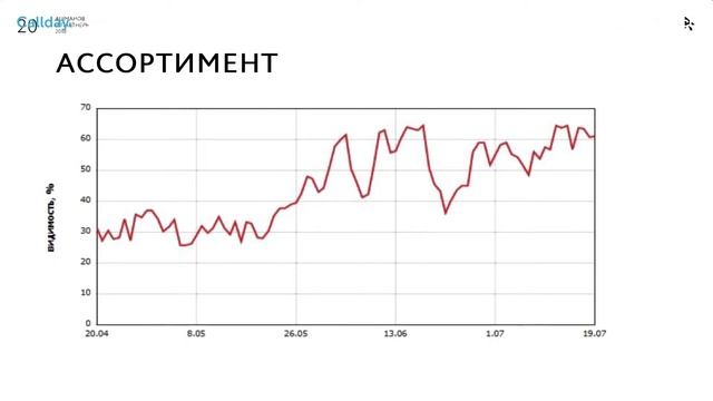 Ольга Сокольская - А жив ли SЕО смотреть онлайн