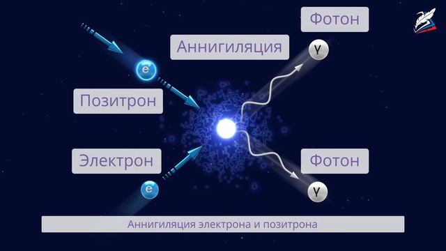 Элементарные частицы и их классификация смотреть онлайн