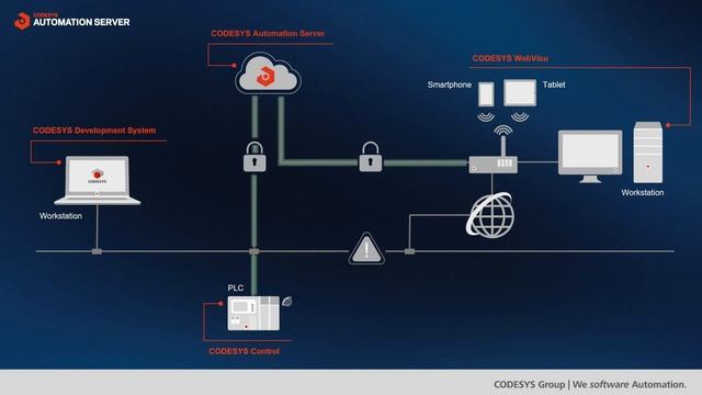 CODESYS Automation Server - Feature: CODESYS WebVisu смотреть онлайн