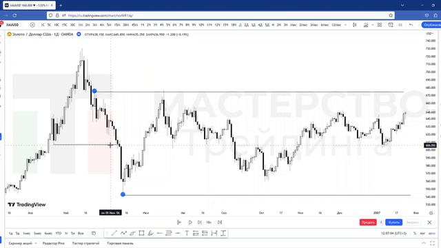 Структура рынка | Находим сломы правильно смотреть онлайн