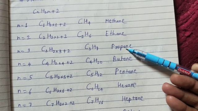Lecture 1. -Hydrocarbons - Alkane, Alkene and Alkyne by Miss sapna chouhan смотреть онлайн