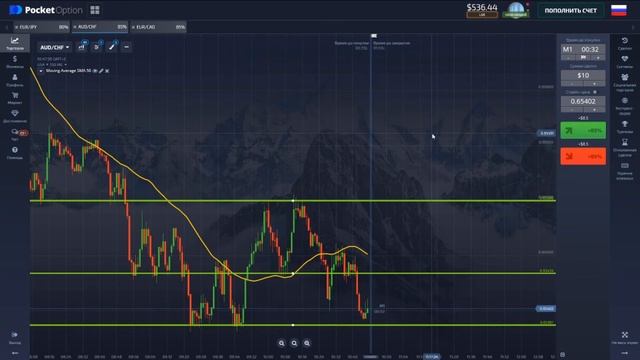 Торгую по Уровням + Затухание Цены + Свечной Анализ Графиков смотреть онлайн
