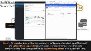 Intro to SwiftStack for Life Sciences