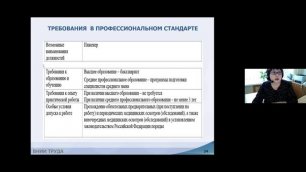 Вебинар ВНИИ труда «Применение профессиональных стандартов в организациях» 17.02.2022