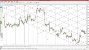 Инструменты Ганна. Их использование в торговле - AMarkets