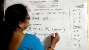 online philosophy class XII |আবর্তনের বিবর্তন | বাক্য থেকে বচন hs class 12 logic|by kaberi Bhattach