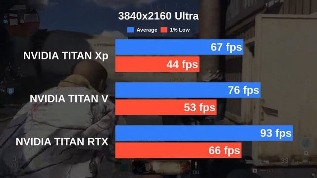 NVIDIA TITAN Xp vs NVIDIA TITAN V vs NVIDIA TITAN RTX | Testing Cyberpunk 2077 and 12 more games