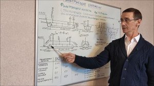 Фильтрующие тоннели после септика для автономной канализации частного дома.