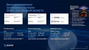 RU   Презентация SAFIR GLOBAL ФинТех ZENIQ 25 08 211