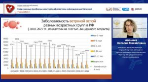 Влияние вакцинопрофилактики ветряной оспы на эпидемиологическую ситуацию в России