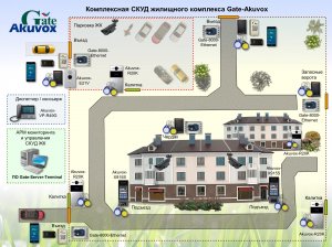 Интеграция домофонов Akuvox в состав СКУД Gate.
Видеоинструкция по подключению и настройке.