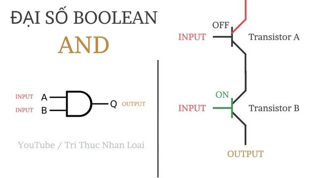 ĐẠI SỐ BOOLEAN & CỔNG LOGIC - KHOA HỌC MÁY TÍNH TẬP 3 | Tri thức nhân loại смотреть онлайн
