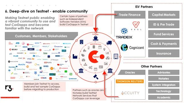Corda Architecture Working Group - 2017/07/27 смотреть онлайн