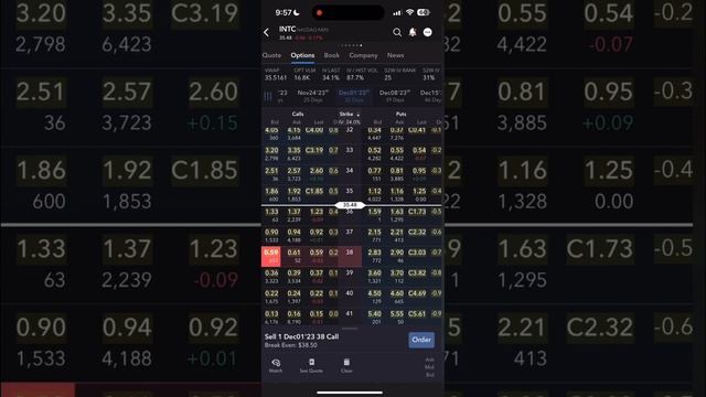 Experiment: Intel (INTC) Options Wheel Part 3