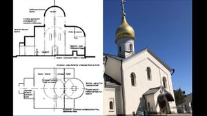 Внешнее устройство православного храма.