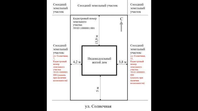 ОТСТУПЫ от ГРАНИЦ земельного участка при строительстве ДОМА, ДАЧИ, БАНИ, ГАРАЖА и ХОЗПОСТРОЕК