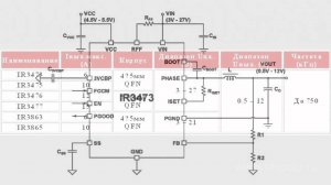 Мощные и экономичные DC-DC регуляторы ...