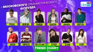 Trend Chart с Московского урбанистического форума