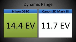 Nikon D610 vs Canon 5D Mark III Side by Side Comparison - Full specification - Best DSLR
