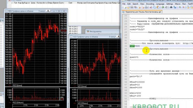 Торговая система Коррелятор для трейдинга на ммвб