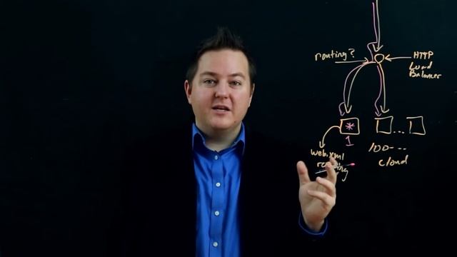 Section 5 Module 1 Part 2: Load Balancing Stateless vs. Stateful Applications смотреть онлайн