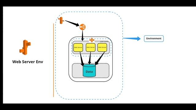 AWS Elastic Beanstalk Tutorial | Deep Dive смотреть онлайн