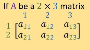 m by n matrix, Which is rows? Which is columns?