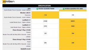 nVidia Quadro P6000 vs nVidia Quadro RTX 4000 - Workstation _ Content Creation Benchmark